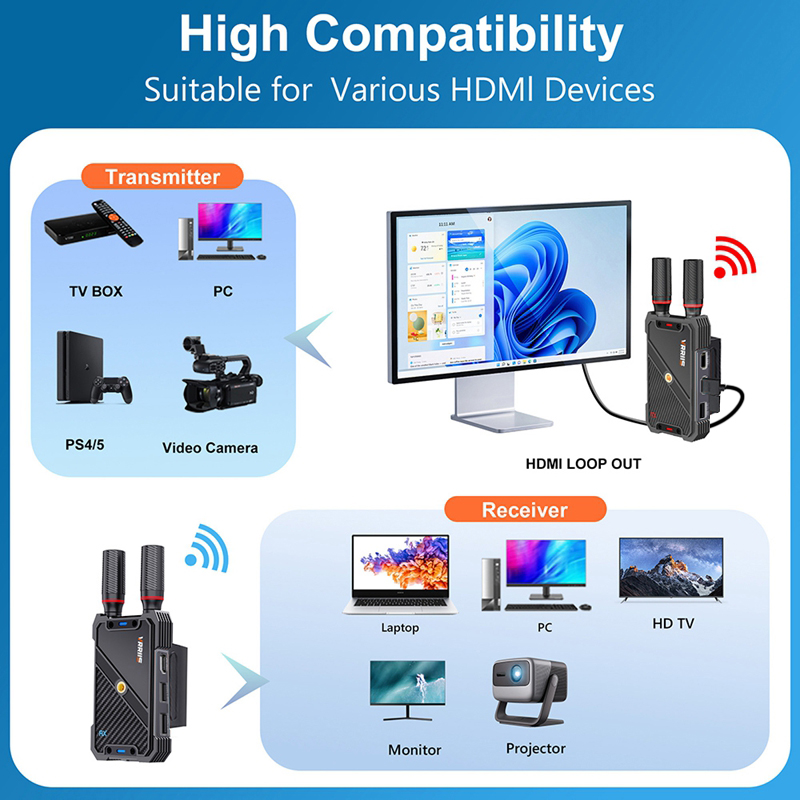 VRRIIS WL082K 400m 무선 HDMI KVM - Laptop Accessories Toy 리뷰 및 가격
